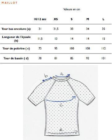 guide des tailles maillot